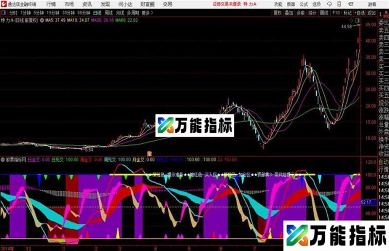 KDJ全波段通达信指标 源码 贴图 EA-万能指标公式