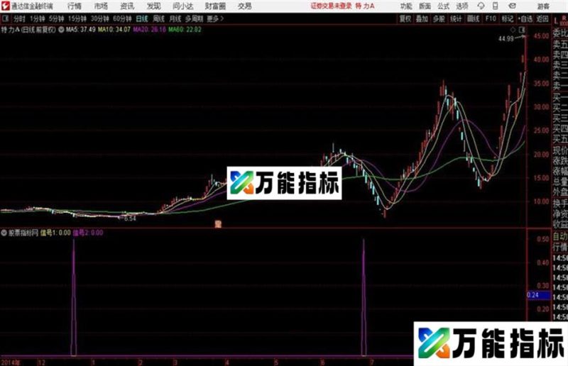 短线波段通达信指标 源码 贴图 EA-万能指标公式