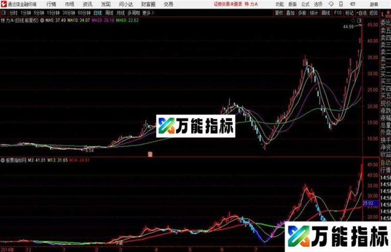 大牛股主图通达信指标 源码 贴图 EA-万能指标公式