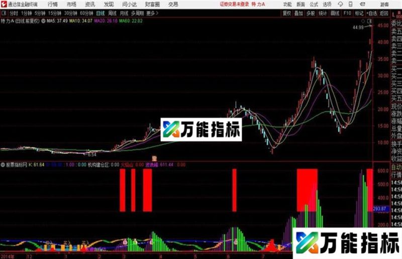 主力动态监控通达信指标 源码 贴图 EA-万能指标公式