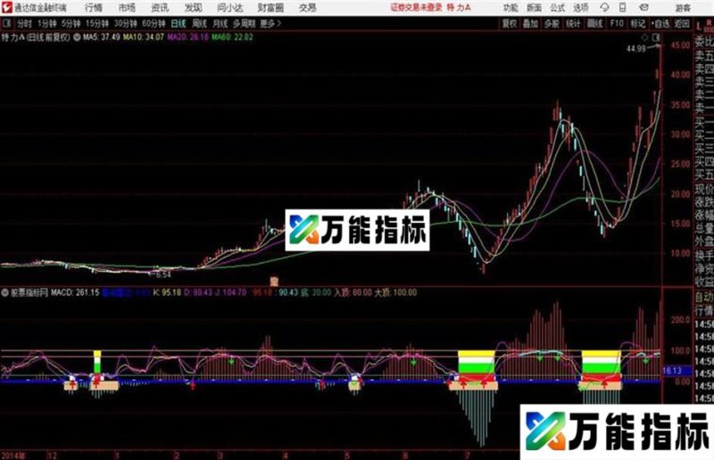 MACD精准买卖通达信指标 源码 贴图 EA-万能指标公式