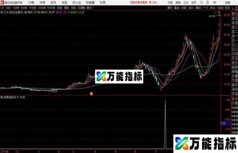 底部构成通达信指标 源码 贴图 EA-万能指标公式