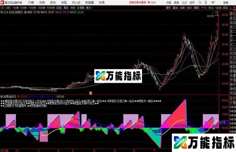 影子变盘三角通达信指标 源码 贴图 EA-万能指标公式