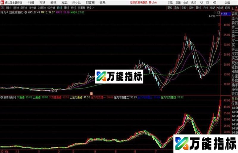 渔家K线主图通达信指标 源码 贴图 EA-万能指标公式