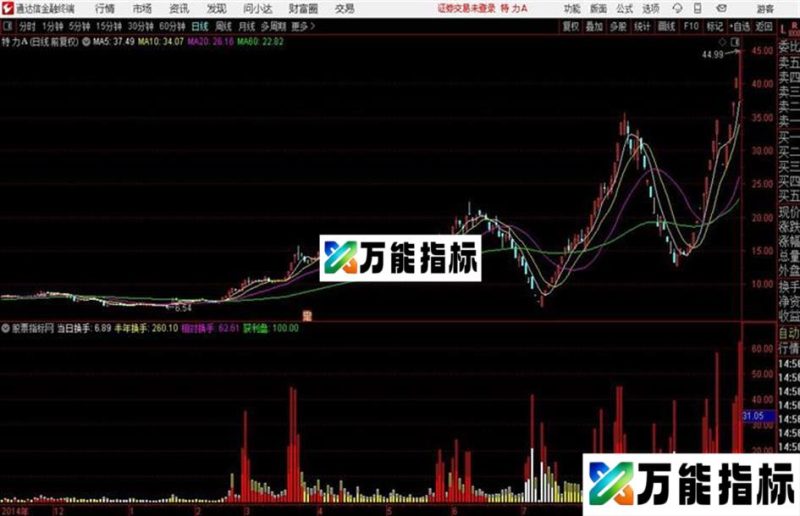 涨停潮副图 通达信指标源码分享 EA-万能指标公式