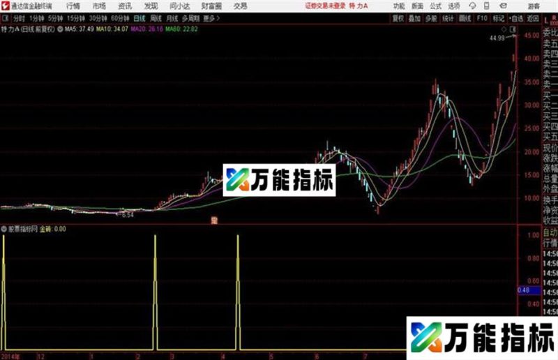 盖过大部分金砖指标副图/选股绝好的选股 EA-万能指标公式