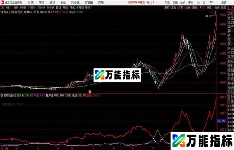 通达信 〖一线做多〗副图一线趋势 做多参考线 一变趋势线 指标源码分享 EA-万能指标公式