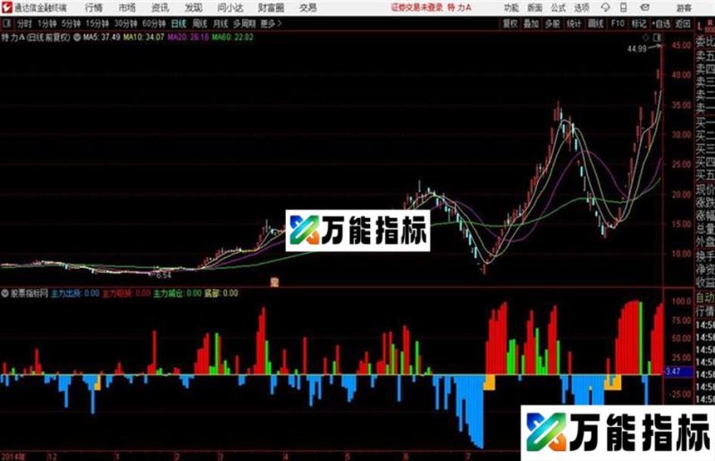 主力吸货减仓出货监控副图指标 无未来函数 EA-万能指标公式