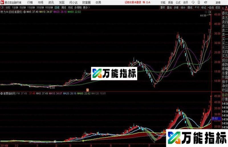 通达信至尊老鸭头主图用好多年了公式源码分享 EA-万能指标公式