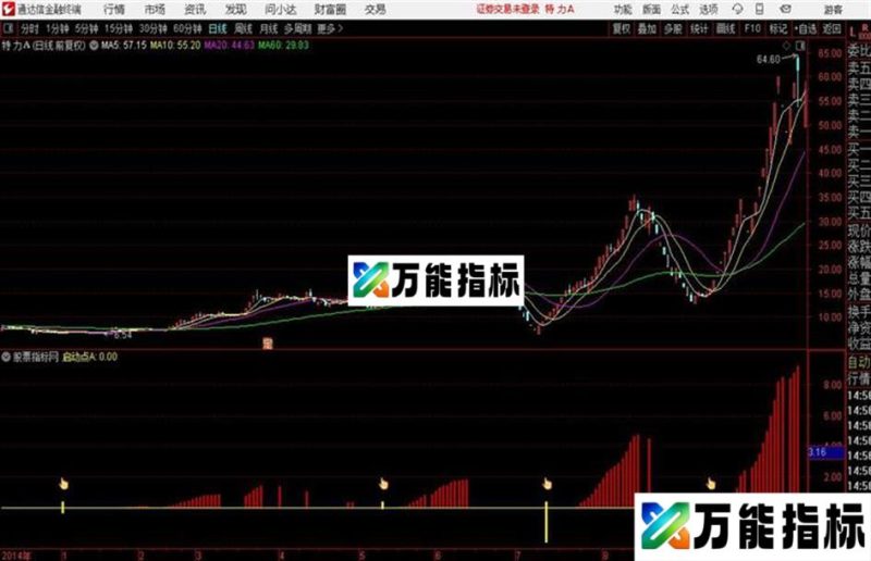 启动点通达信副图 源码贴图 和谐源码分享 EA-万能指标公式