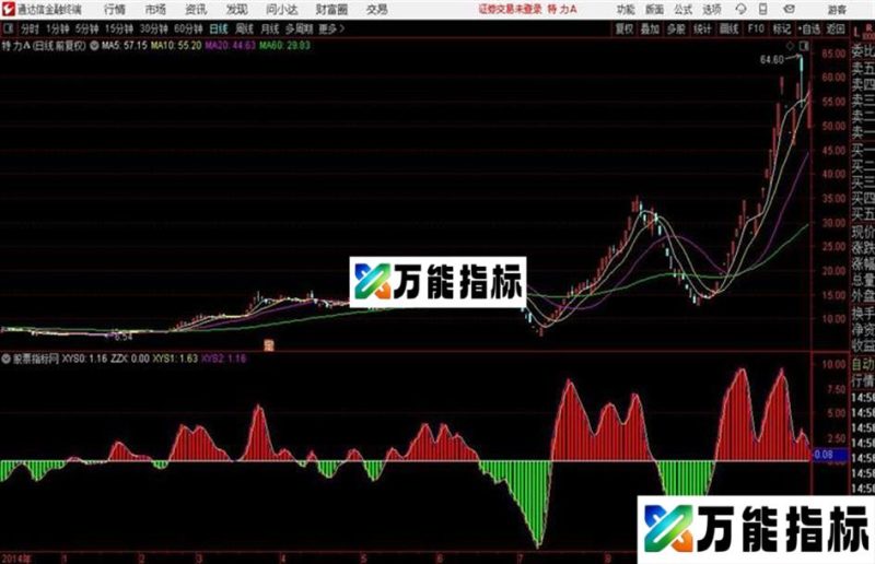 经传捕捞季节源码 副图 通达信 贴图 EA-万能指标公式