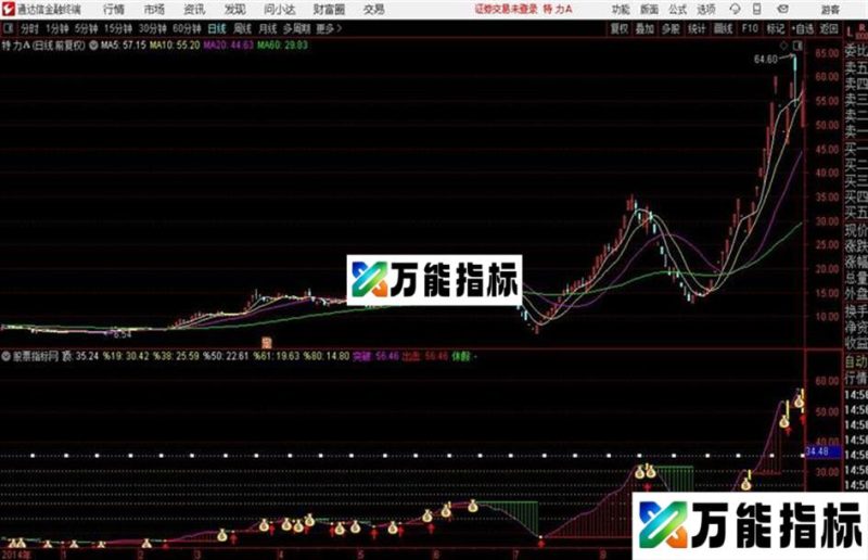 短线有前途通达信指标 源码 贴图 EA-万能指标公式