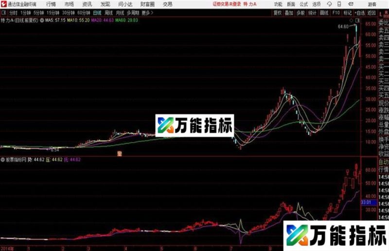 势压托通达信指标 源码 贴图 EA-万能指标公式