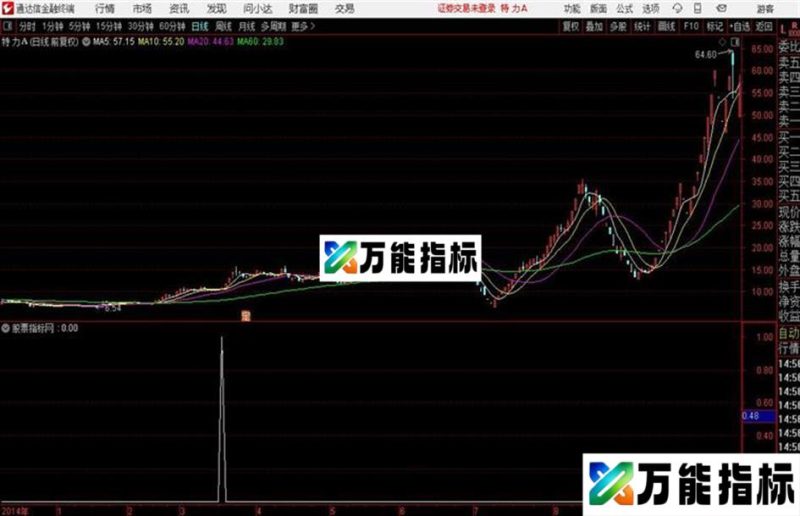 上穿后回踩通达信指标 源码 贴图 EA-万能指标公式