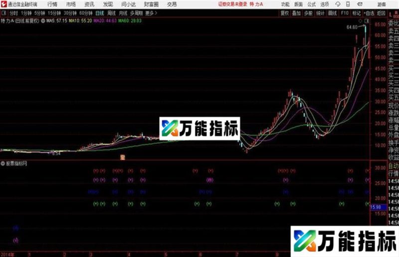 KMCR通达信指标 源码 贴图 EA-万能指标公式