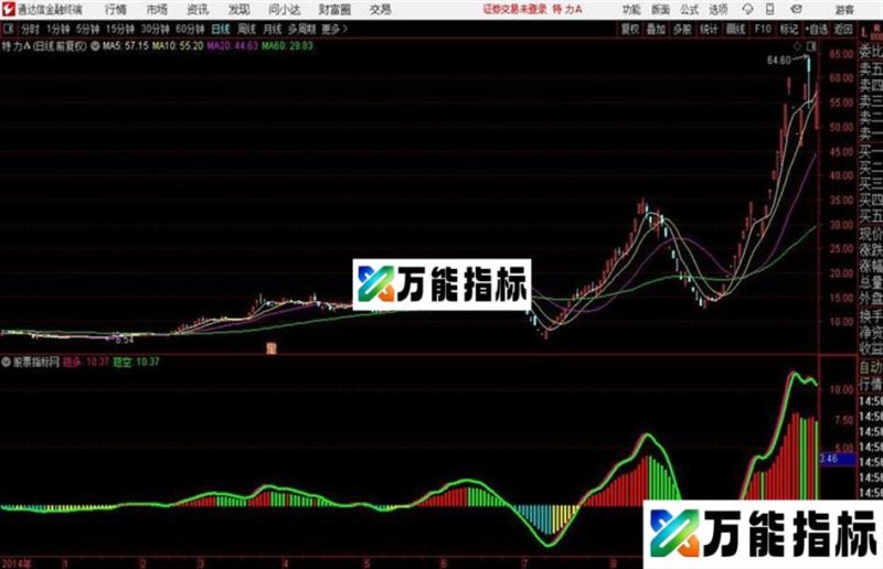 通达信捕捉主升浪 和谐源码分享 EA-万能指标公式