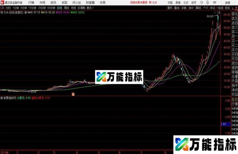 超级大黑马副图及 和谐源码分享 EA-万能指标公式