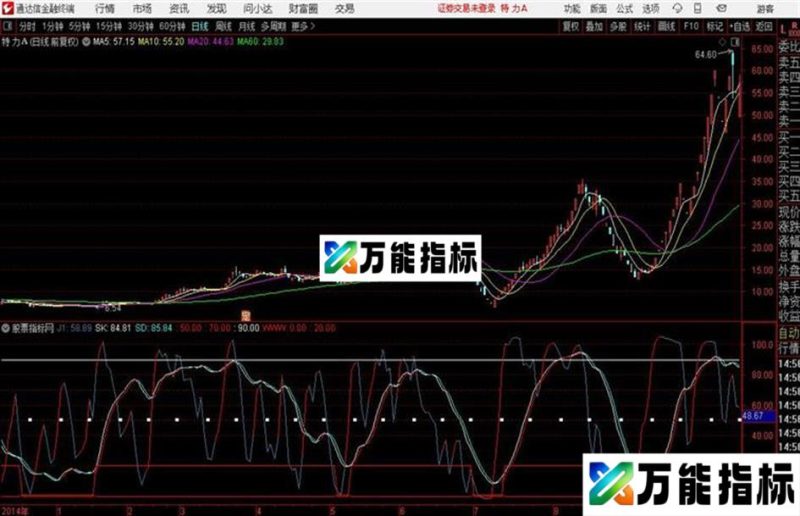 通达信顶底指标 和谐源码分享 EA-万能指标公式