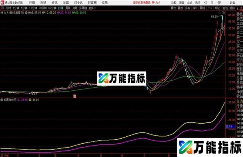 大通道 和谐源码分享 贴图 EA-万能指标公式