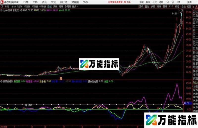 泰山绝杀 发现主力建仓神器 和谐源码分享 EA-万能指标公式