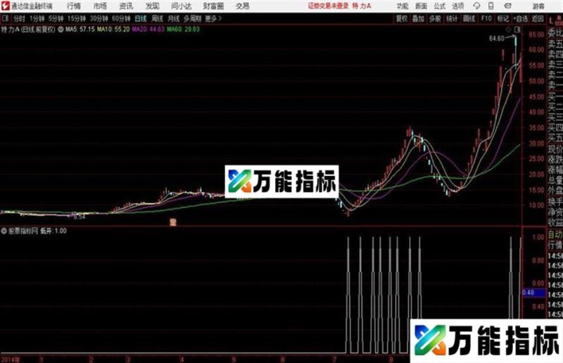 超短2点50分预警使用 源码分享 EA-万能指标公式