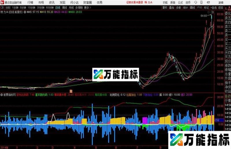 通达信3D筹码盘点指标 EA-万能指标公式