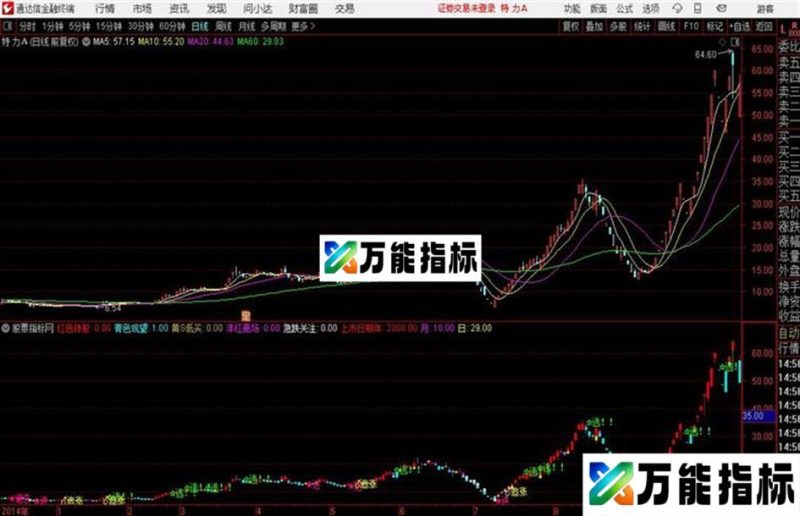 通达信防套绝技主图指标 EA-万能指标公式