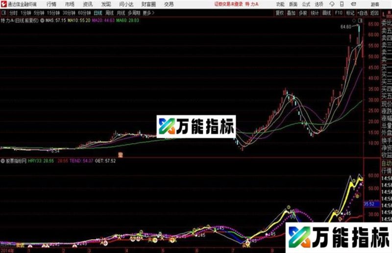 通达信金色短线指标 EA-万能指标公式