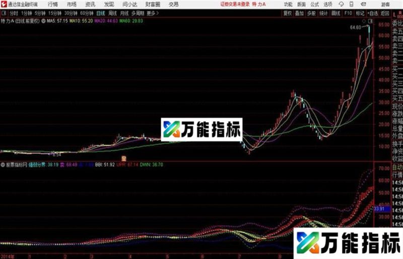 通达信趋势压力支撑主图指标 EA-万能指标公式