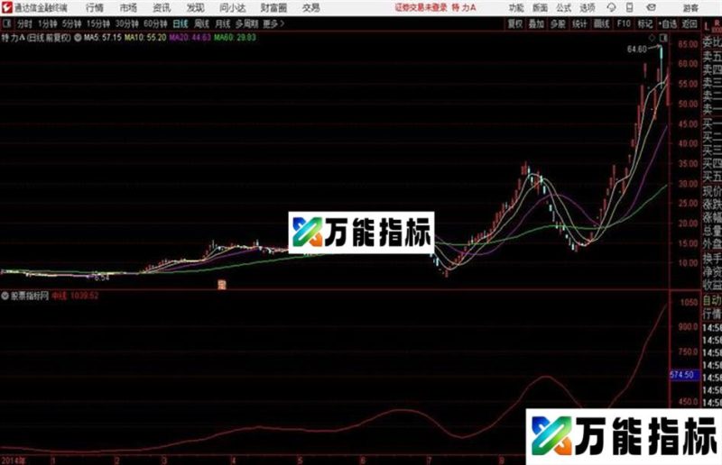 经传中线源码、附图、经传、贴图通达信通用码! EA-万能指标公式