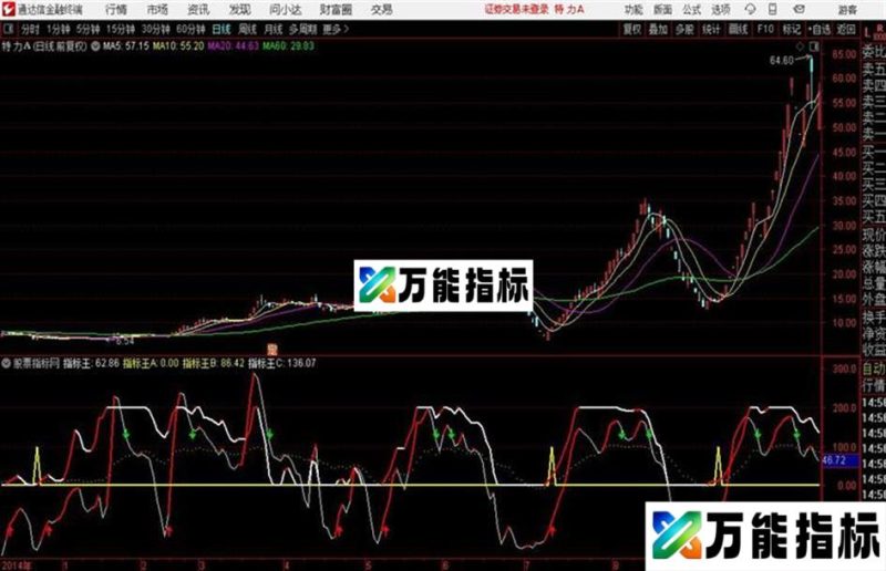 通达信指标王暴拉升指标 EA-万能指标公式
