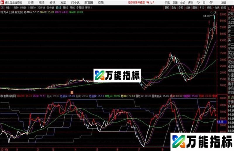 通达信自用RSL指标 EA-万能指标公式
