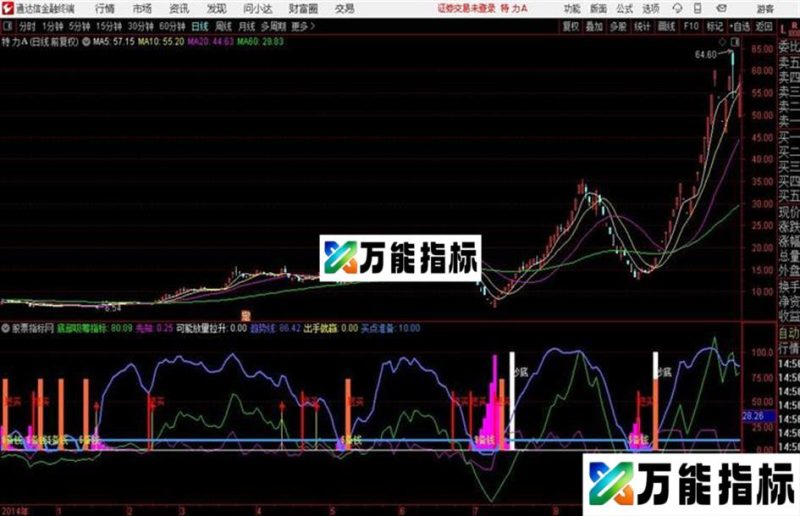 通达信出手必胜指标 EA-万能指标公式