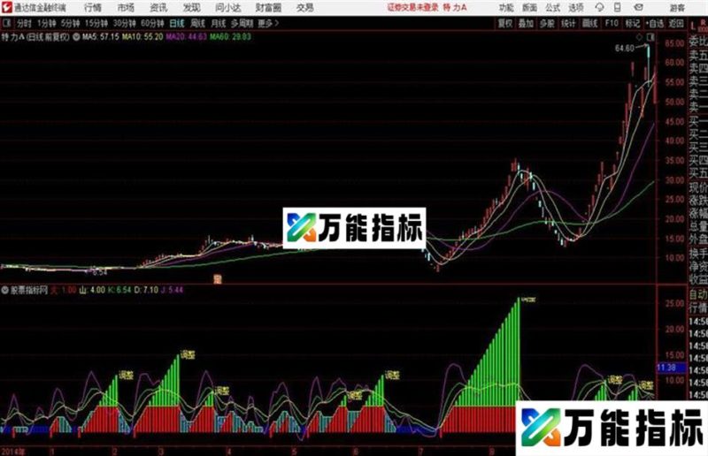 通达信多赚少赔指标 EA-万能指标公式