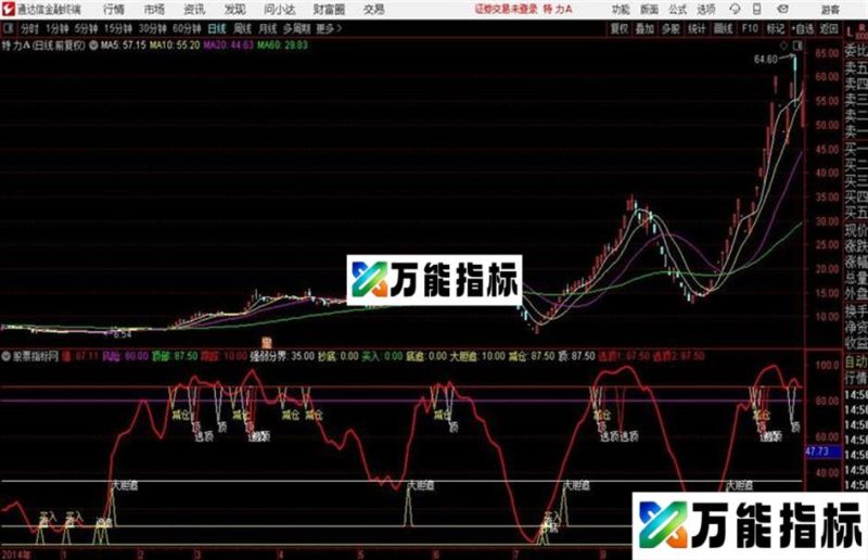通达信牛股大胆追指标 源码贴图 EA-万能指标公式