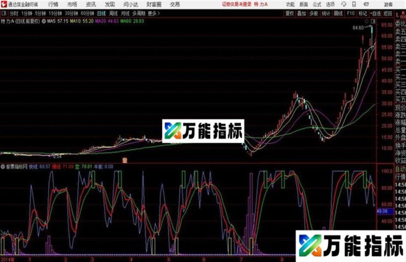 通达信机构建仓指标 EA-万能指标公式