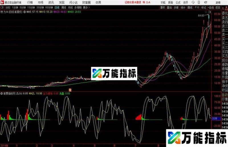 通达信浩瀚追踪指标 源码分享 EA-万能指标公式