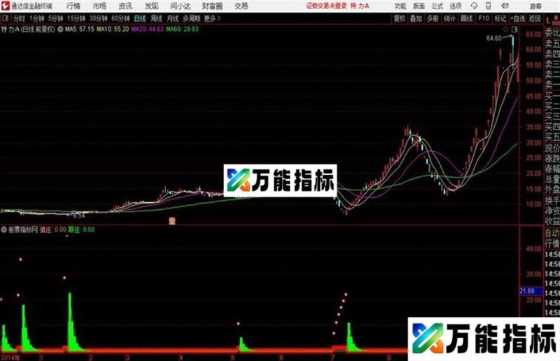 通达信极准短线指标 EA-万能指标公式