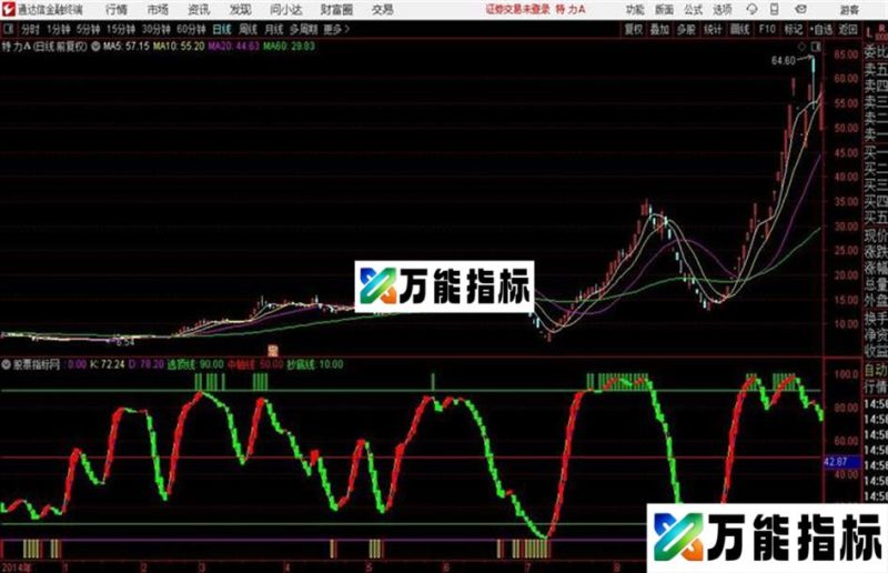 通达信黑马红包指标 EA-万能指标公式