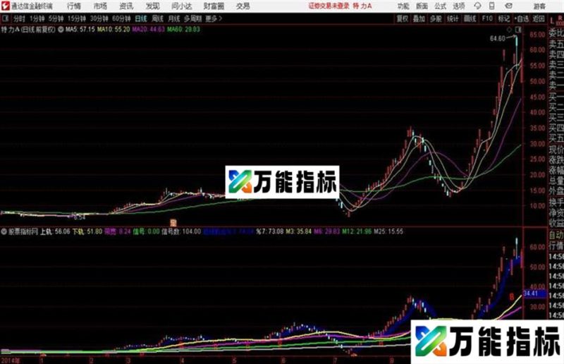 通达信兰色飘带主图指标 EA-万能指标公式