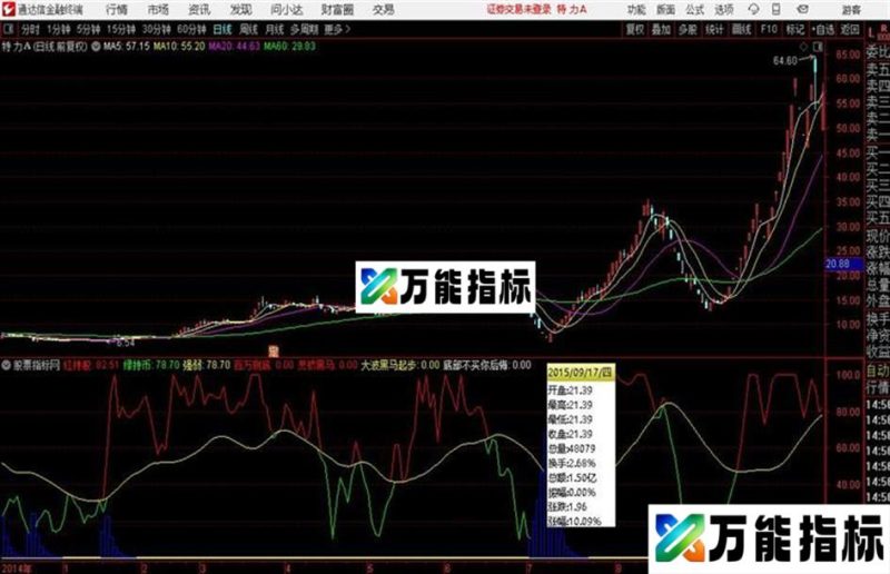 通达信庄吸筹指标 EA-万能指标公式