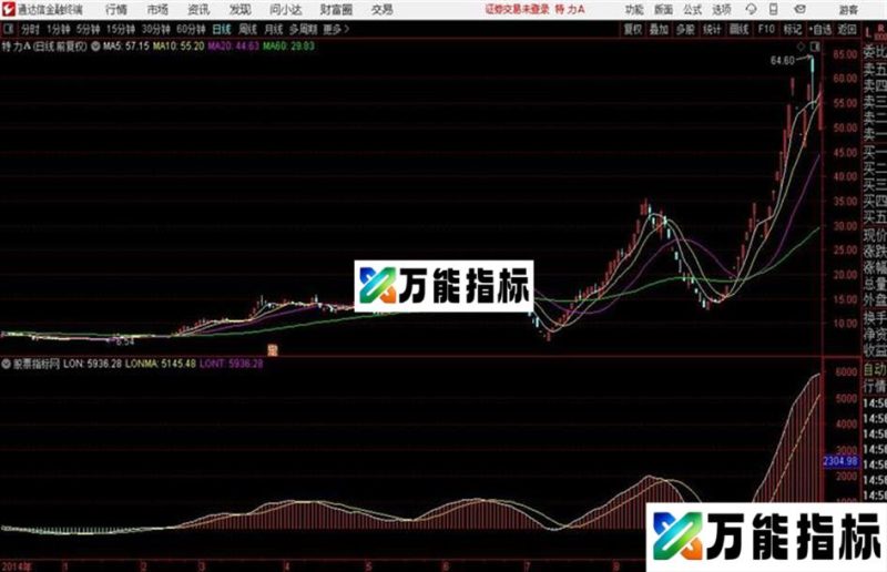 通达信长线趋势指标 EA-万能指标公式