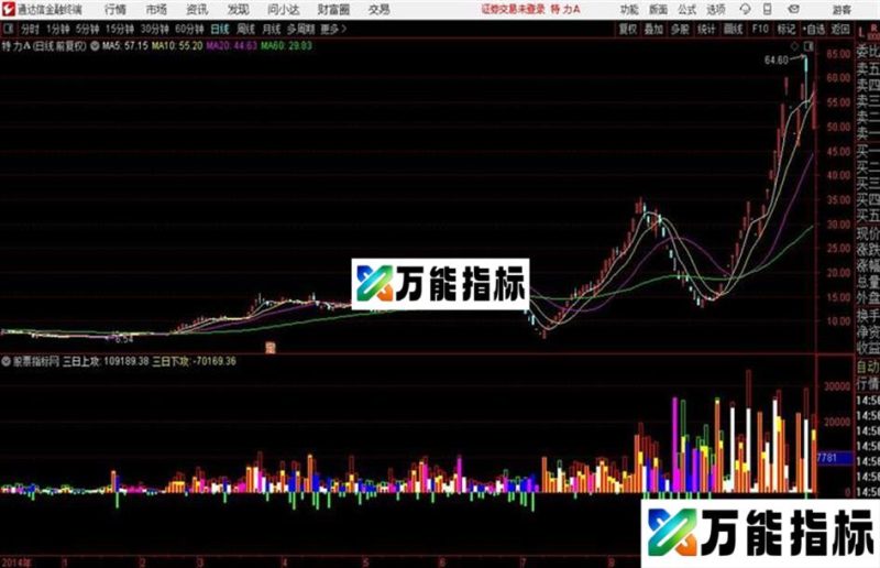 通达信能量多空指标 EA-万能指标公式