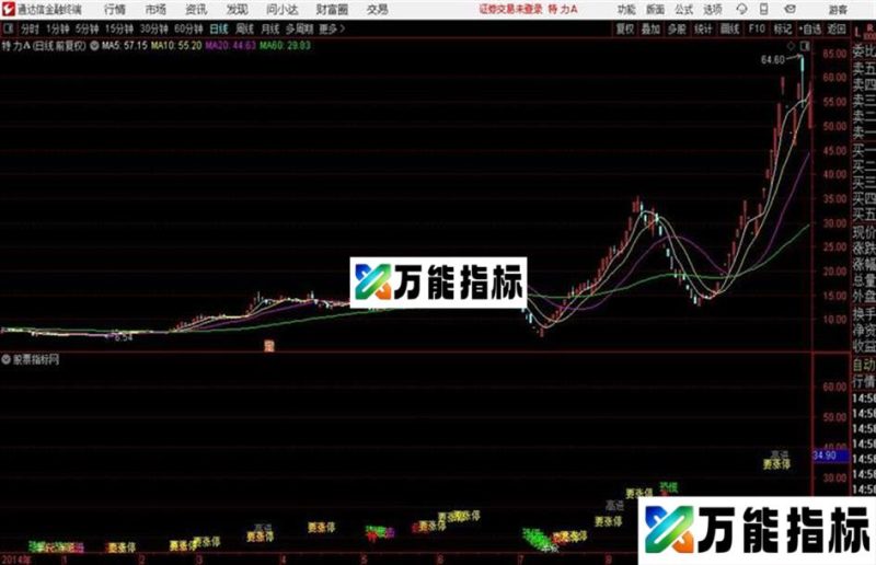 通达信买入无忧主图指标 EA-万能指标公式