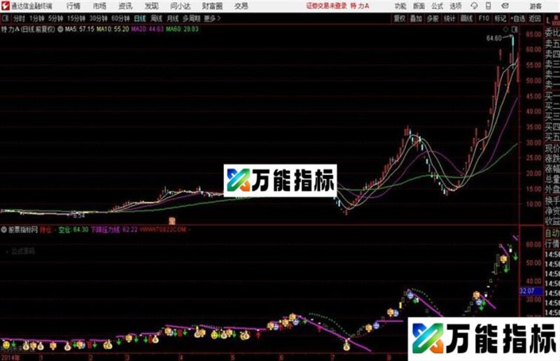 通达信〖突破回踩〗经典划线自动生成通达信主图指标源码分享 EA-万能指标公式