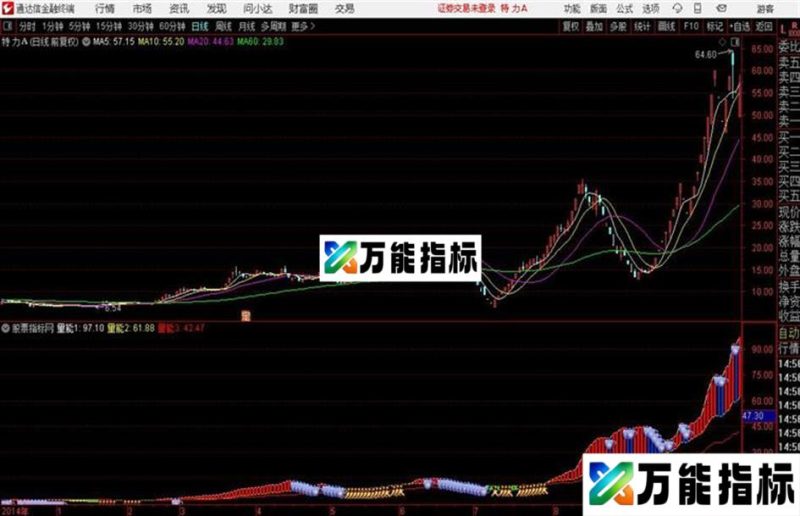 通达信波段量能副图 EA-万能指标公式