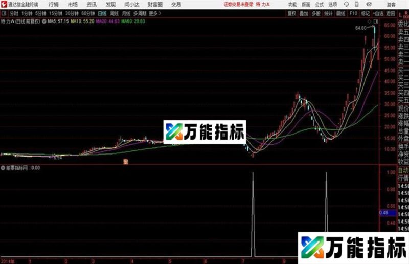 通达信主力抄底能量 指标源码 EA-万能指标公式