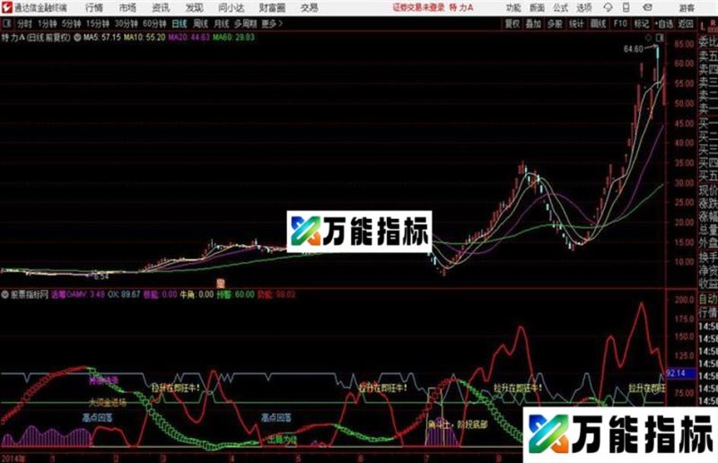 通达信猛虎追击副图活筹势能 EA-万能指标公式