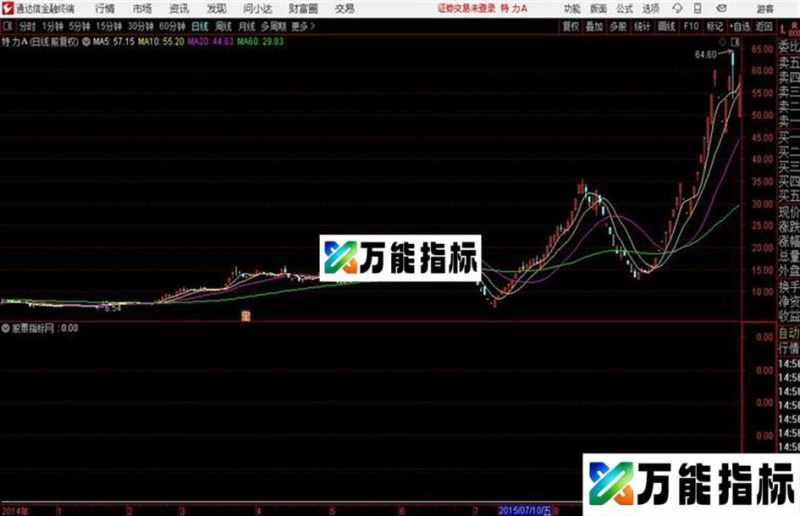 抄底终结者不满意包退高成功率抄底指标 EA-万能指标公式