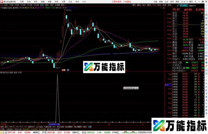 通达信绝对龙头选股指标公式源码副图 EA-万能指标公式